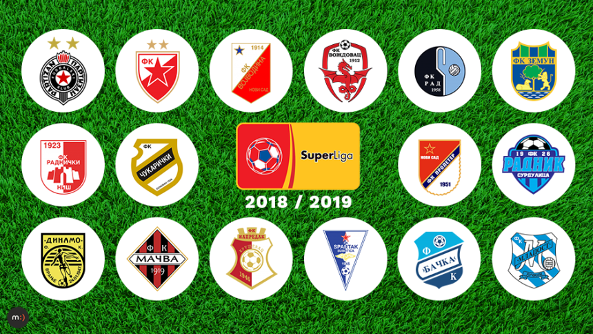 Opet je vrijeme za srpski fudbal: Ko će se radovati?