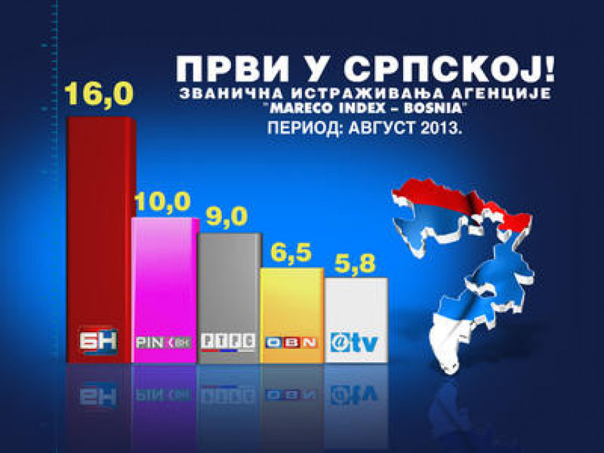 BN TV najgledanija i u avgustu