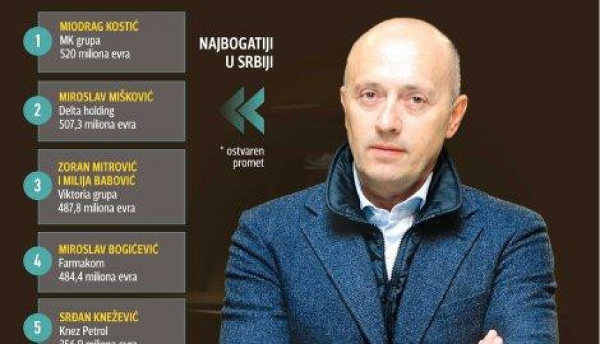 Koliko su "teški" najbogatiji Srbi?!