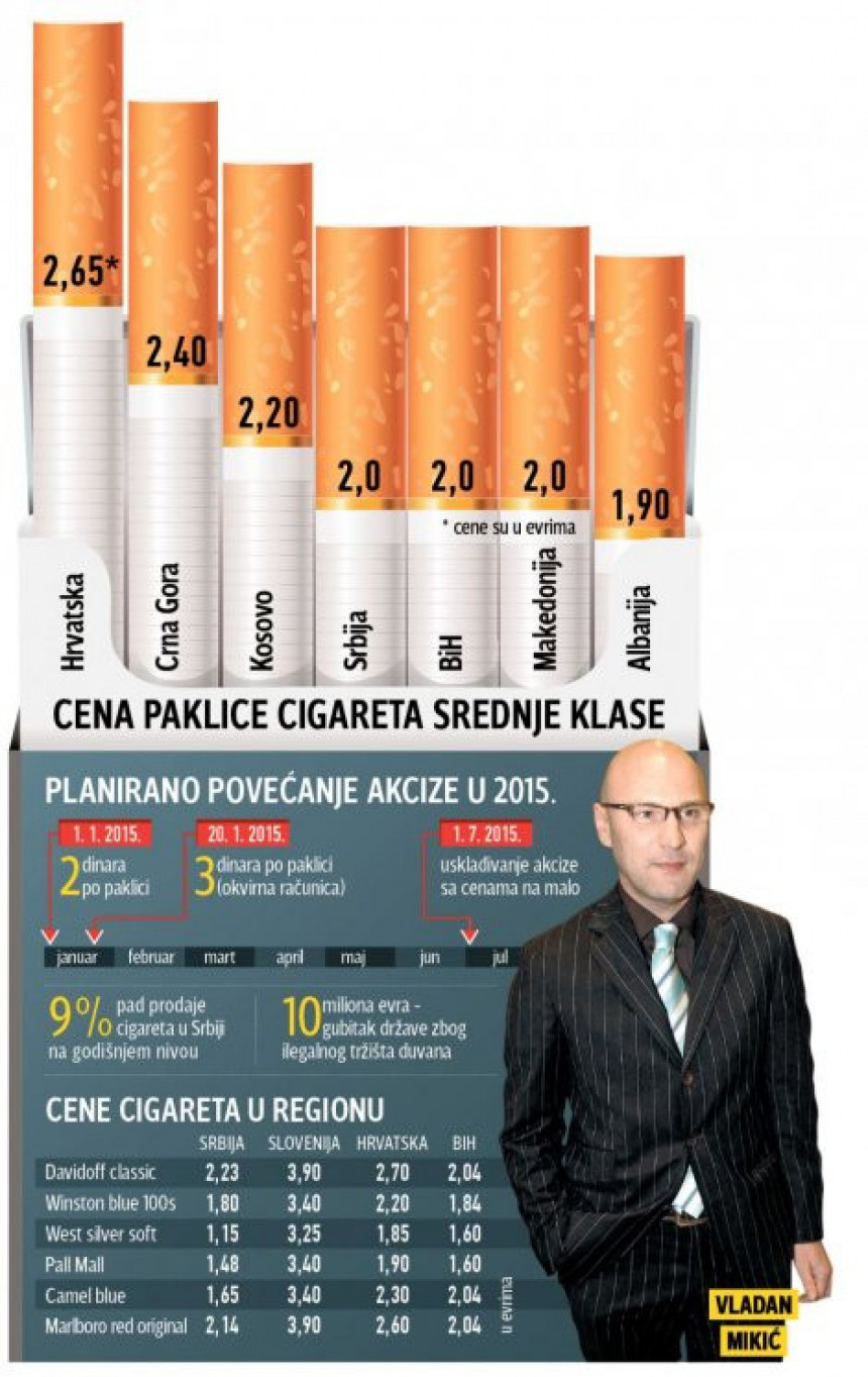 Dok su kod nas cigarete sve skuplje u Srbiji padaju cijene 