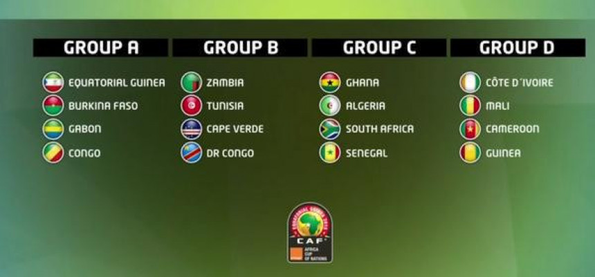 KAN: Tunis i DR Kongo u 1/4-finalu!