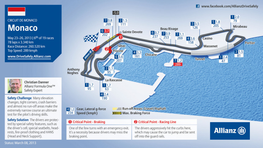 Analiza F1: Monako - tu svi sanjaju da pobjede!