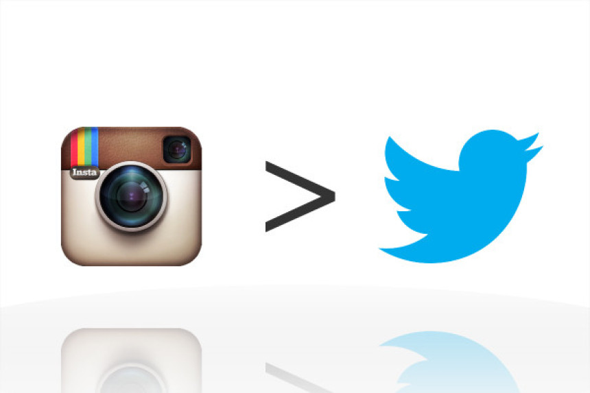 „Instagram“ pretekao „Tviter“