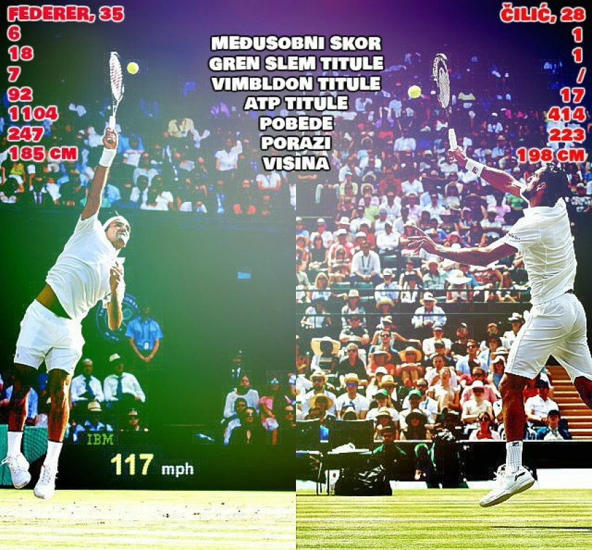 WB - finale: Može li Čilić da zaustavi Federer ekspres?!