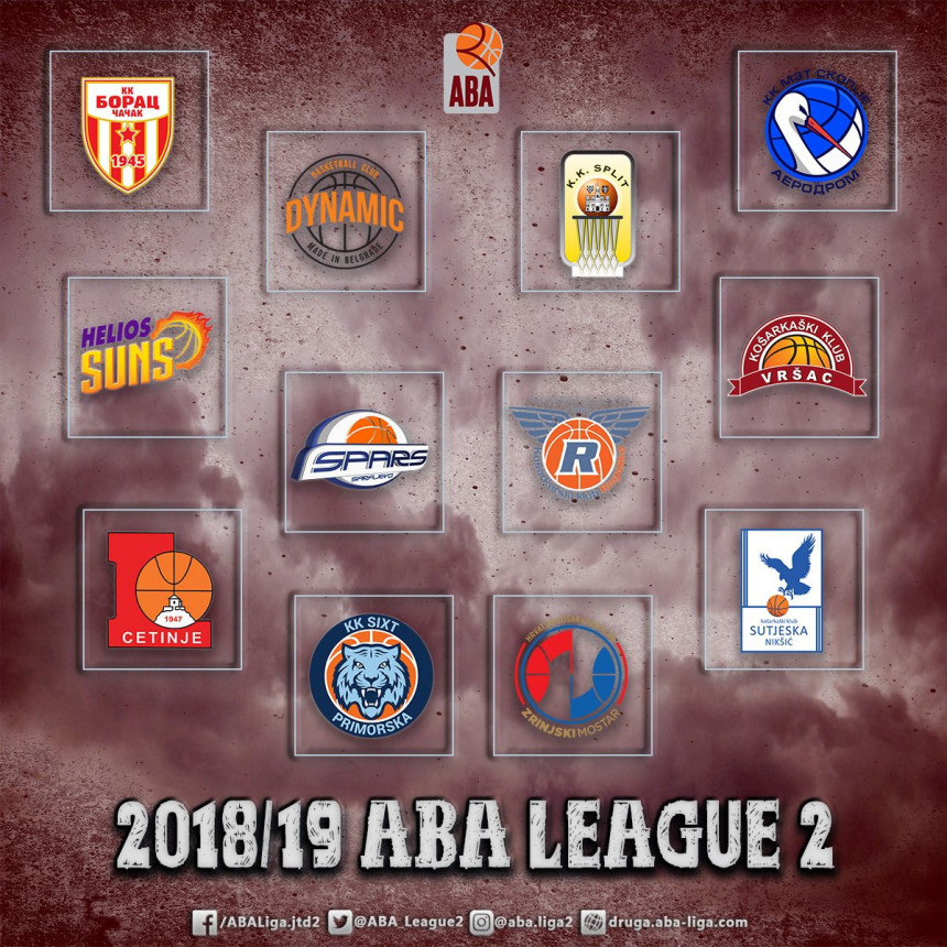 ABA liga 2: Produžetak odlučio derbi timova iz BiH!