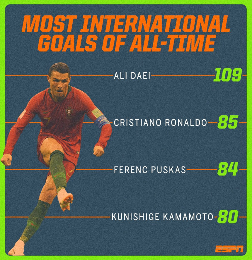 Ronaldo i zvanično "Kralj" Evrope!