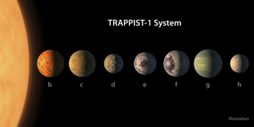 Пронађено седам планета налик Земљи
