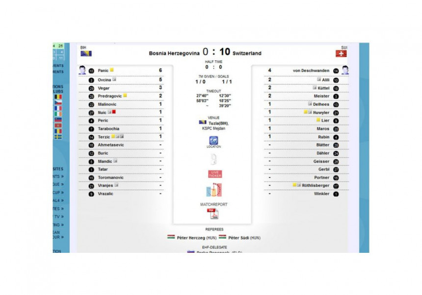 EHF verifikovao rezultat BiH - Švajcarska 0:10!